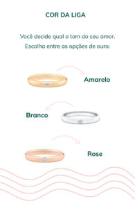 tipos de aliança sob medida